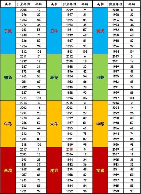 农历年份对照表|公曆與農曆對照表｜香港天文台(HKO)｜曆